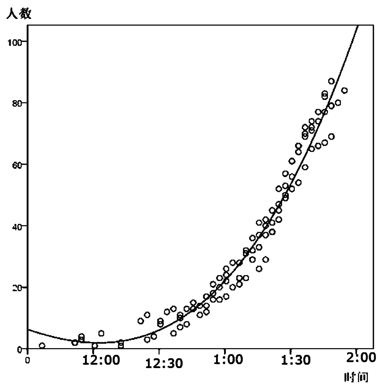 Method and system for predicting and statistically analyzing passenger flow of station