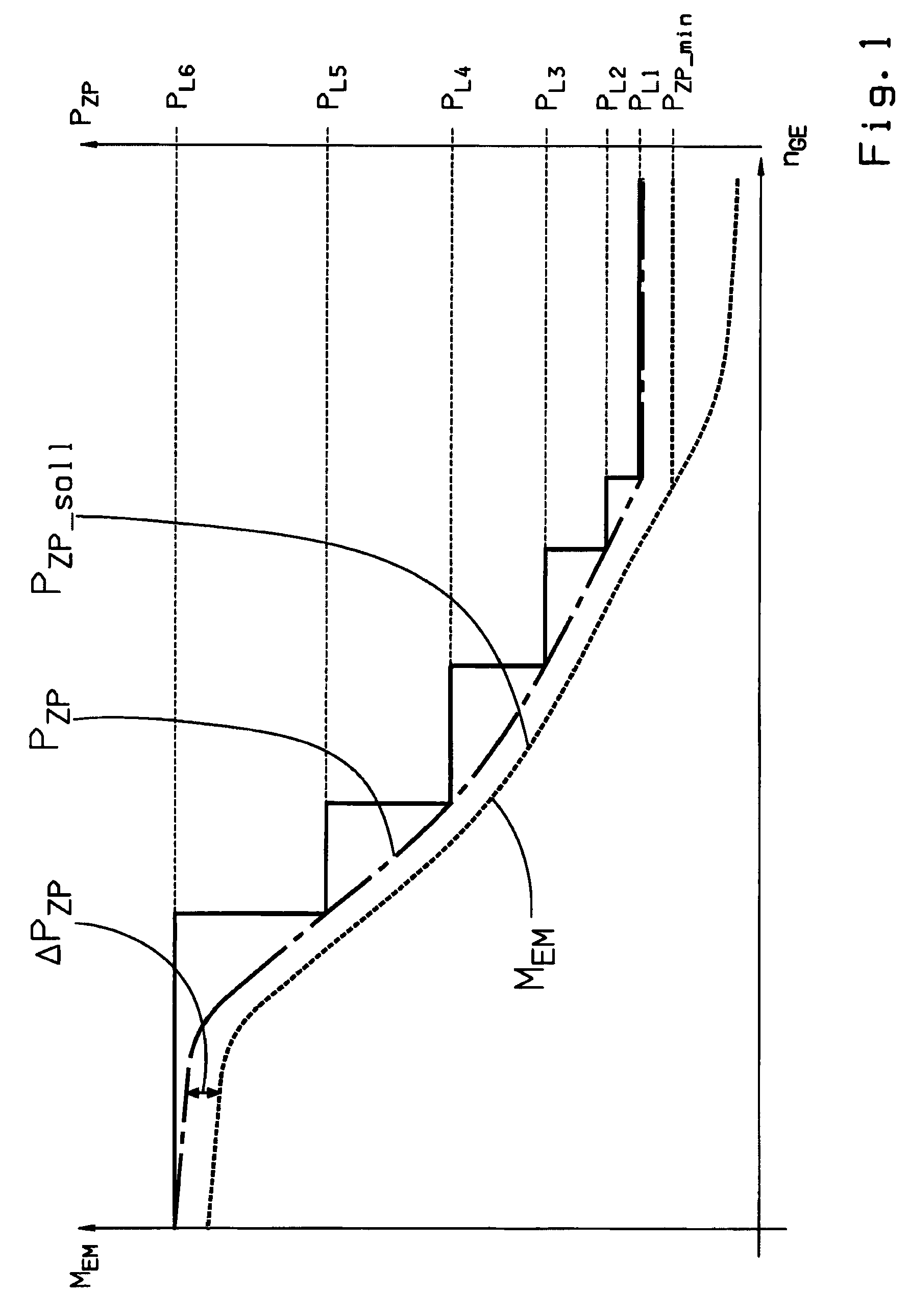 Method for controlling the oil supply of an automatic planetary transmission