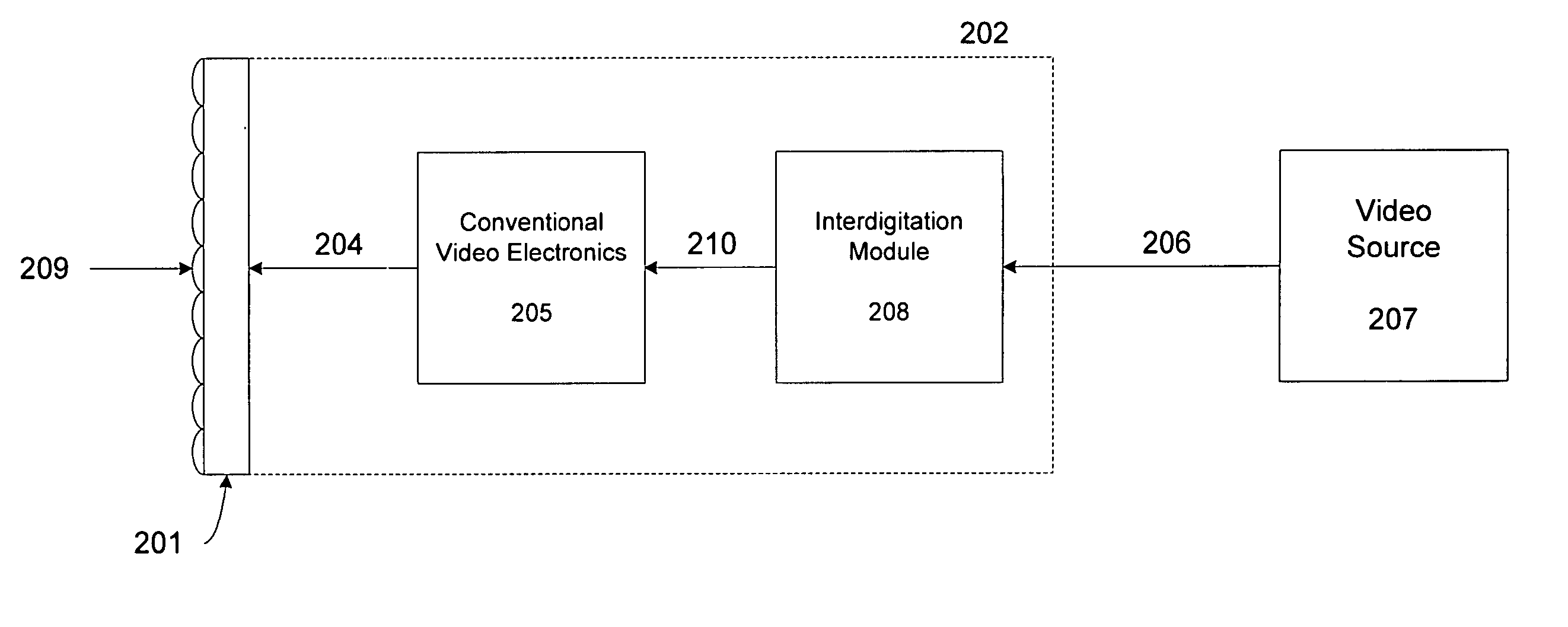 Monitor with integral interdigitation