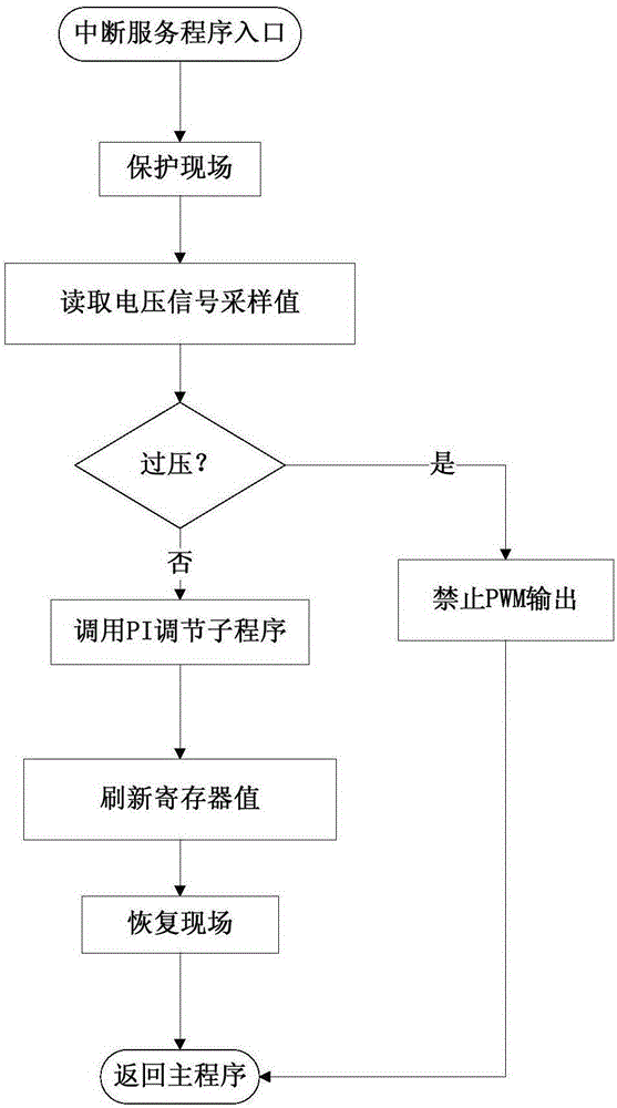 DSP-based digital electric automobile charging method