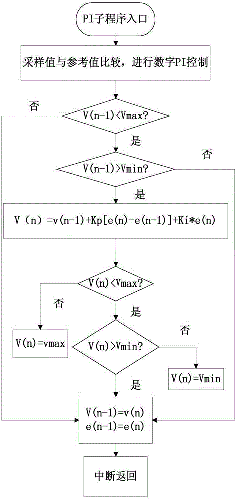 DSP-based digital electric automobile charging method