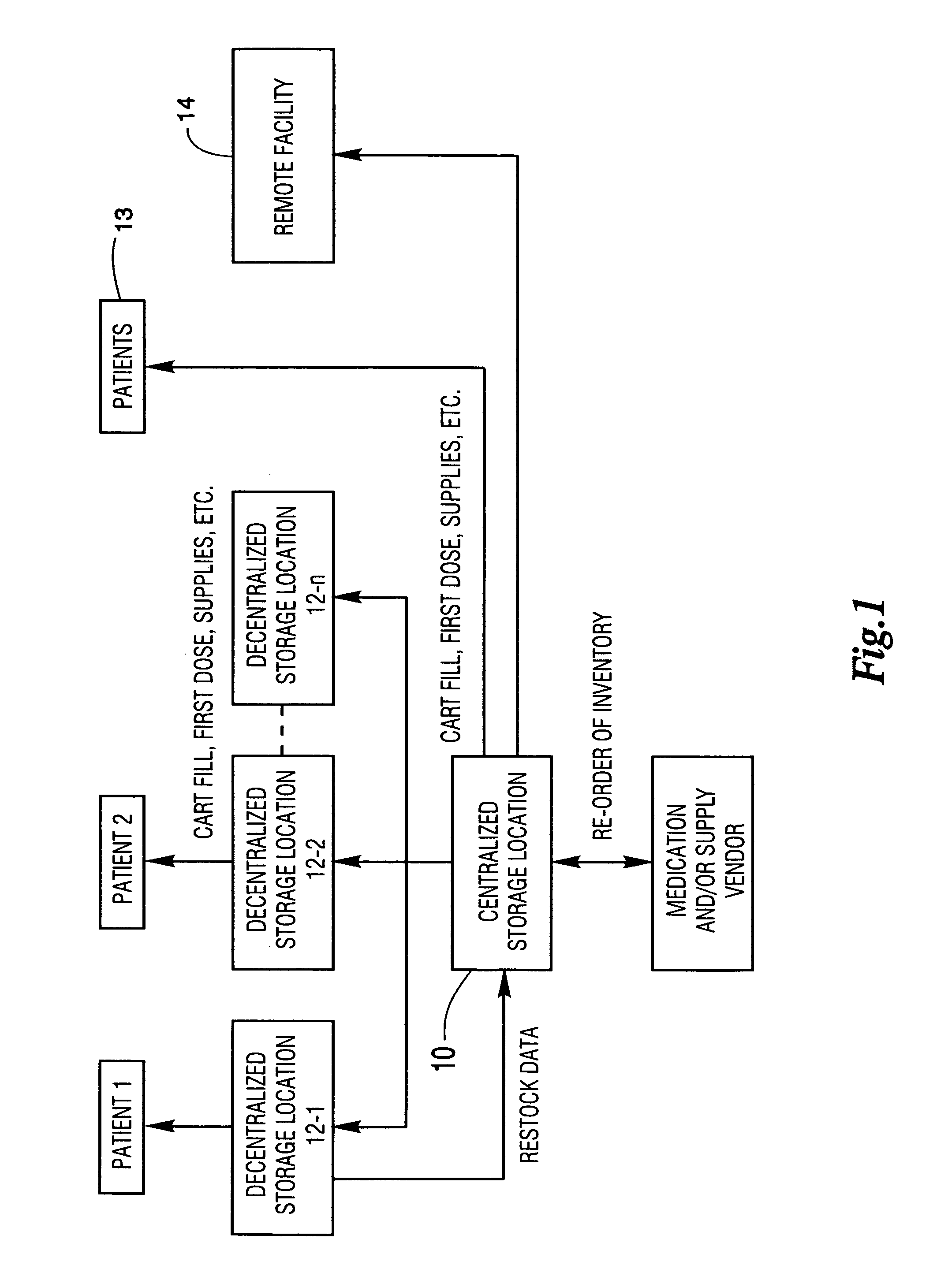 Restocking system using a carousel