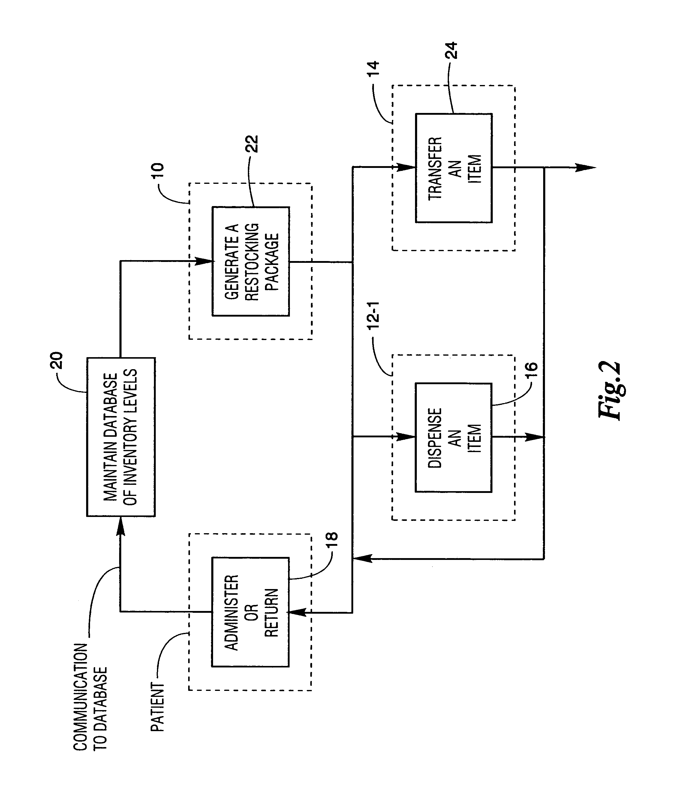 Restocking system using a carousel