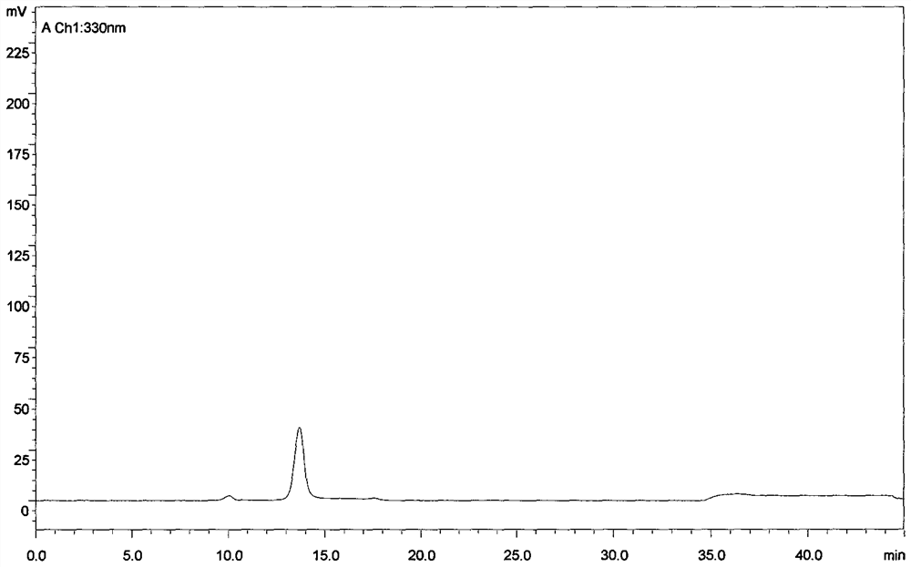 A kind of method for extracting high-purity vitexin and isovitexin from sandalwood leaves