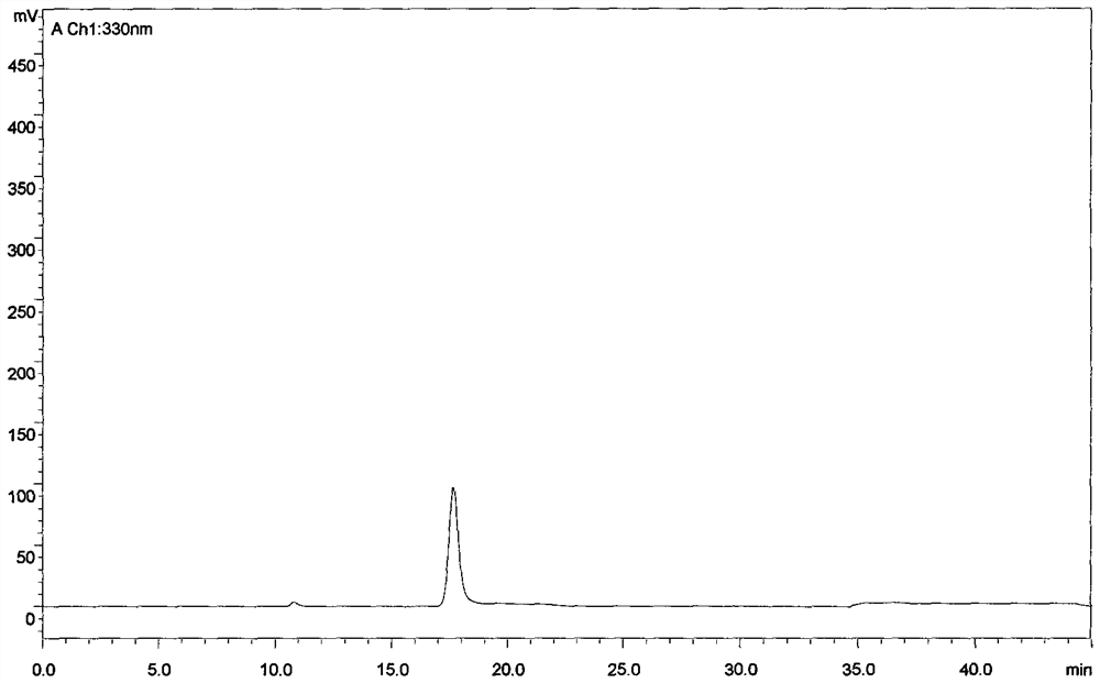 A kind of method for extracting high-purity vitexin and isovitexin from sandalwood leaves