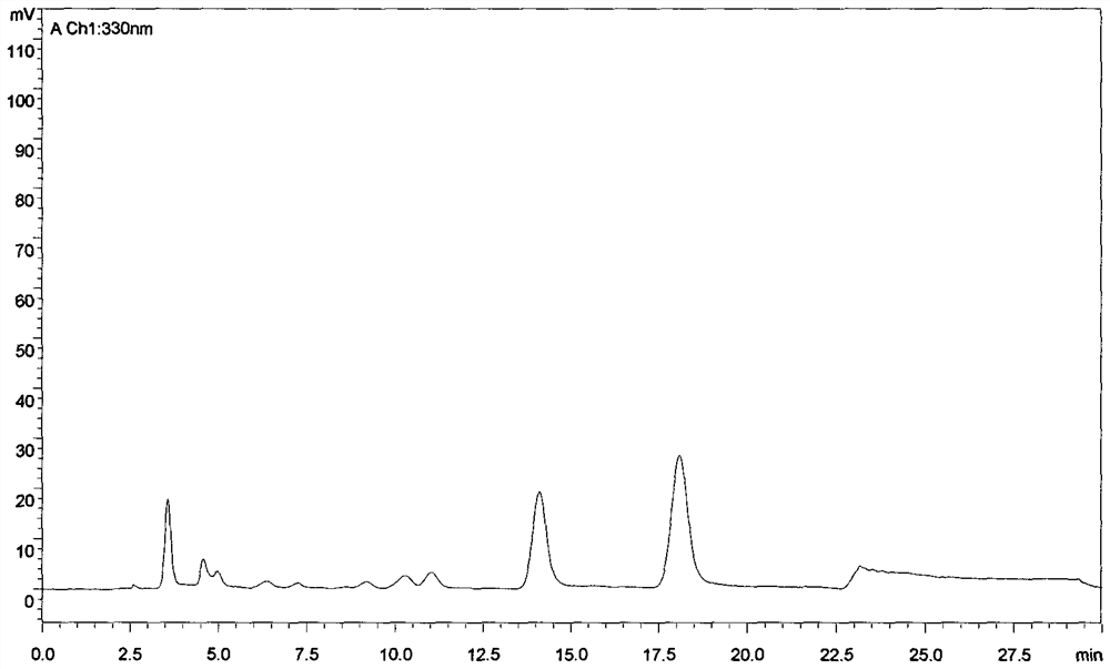 A kind of method for extracting high-purity vitexin and isovitexin from sandalwood leaves