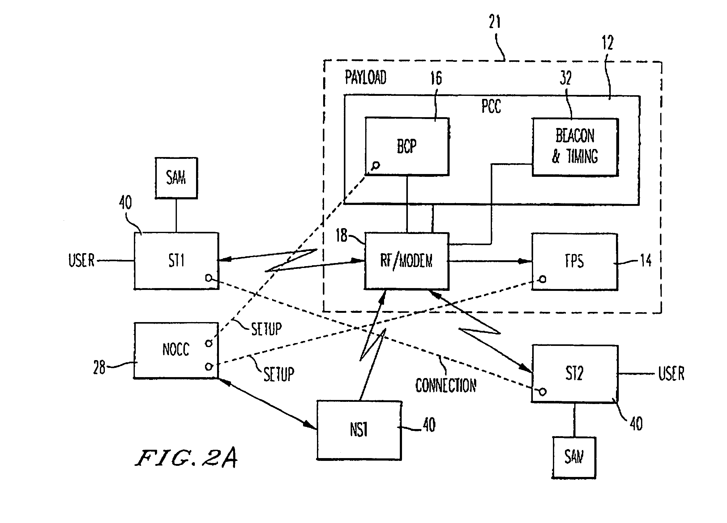 Method and system for providing satellite bandwidth on demand using multi-level queuing