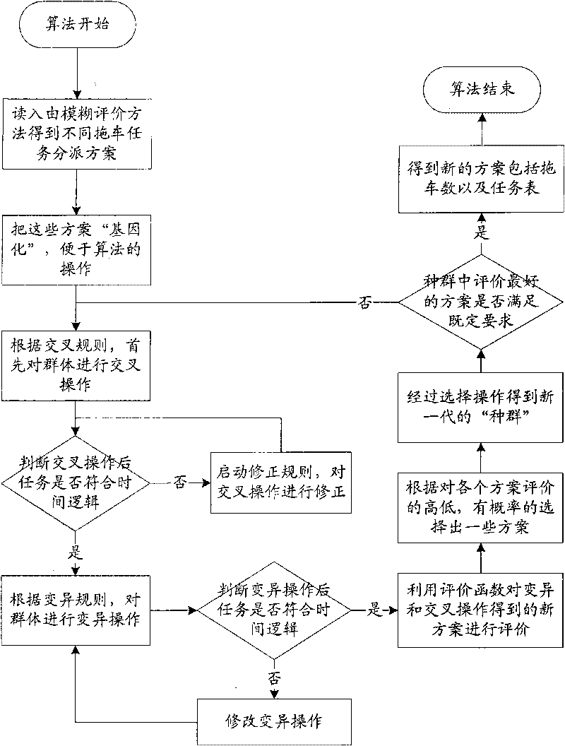 Full-field intelligent dispatch method of container wharf trailer