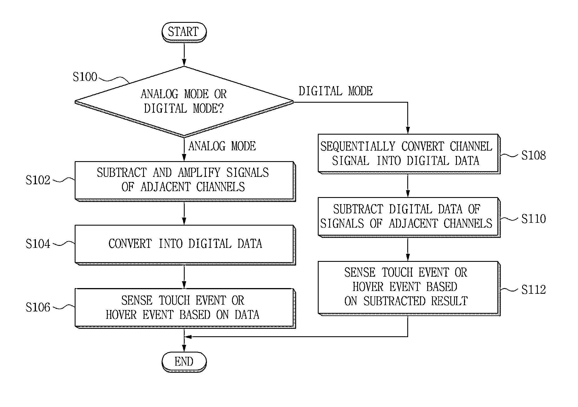 Touch sensing apparatus and method capable of supporting hover sensing