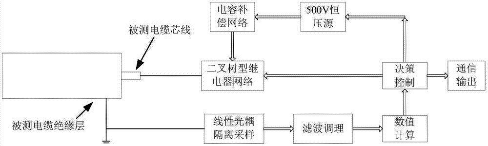 Railway signal cable insulation online detecting method and system