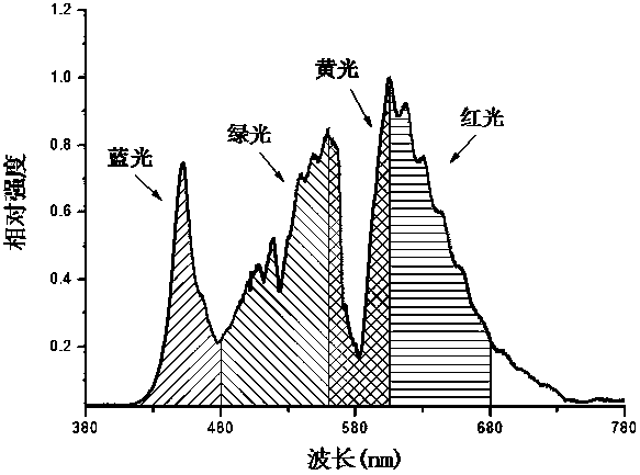 Rare earth doped glass and preparation method thereof