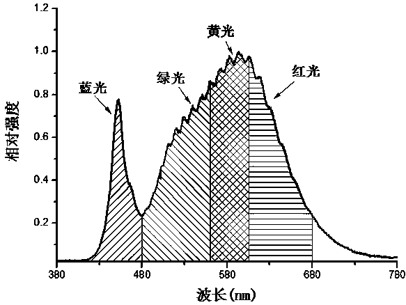 Rare earth doped glass and preparation method thereof