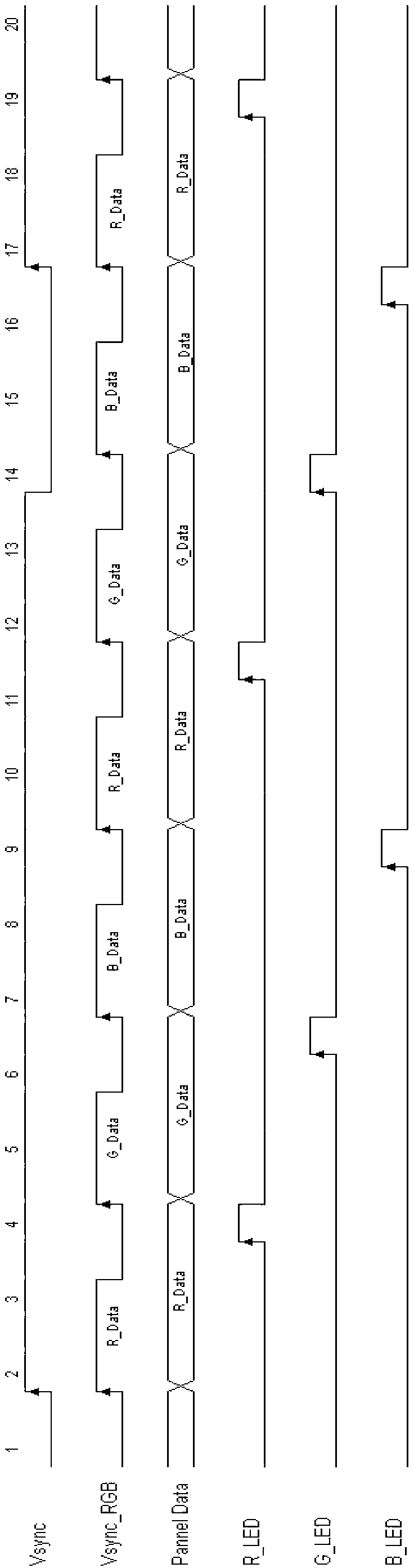 Silicon substrate liquid crystal field time series color displaying method and system