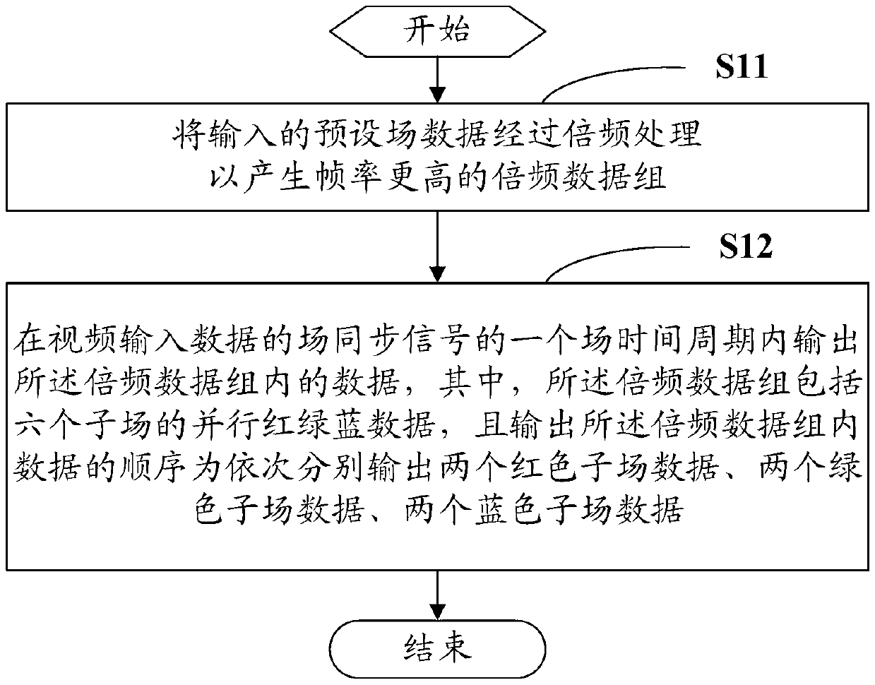 Silicon substrate liquid crystal field time series color displaying method and system