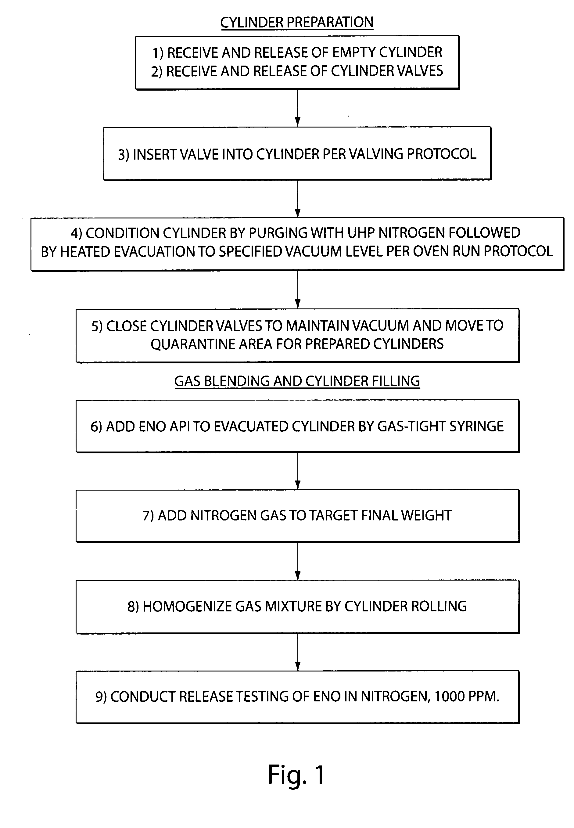 Ethyl nitrite as a gastrointestinal smooth muscle relaxant and diagnostic and therapeutic uses thereof