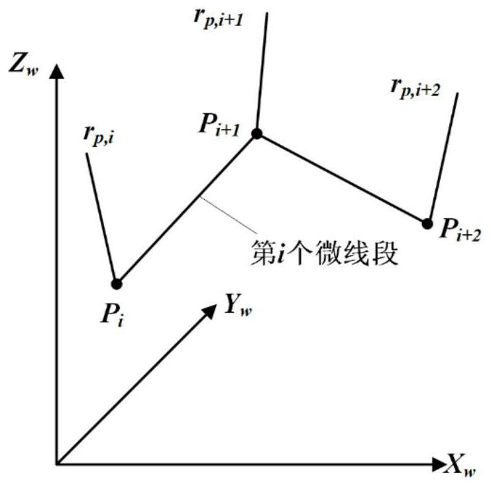 Five-axis machine tool speed planning method based on S-shaped acceleration and deceleration