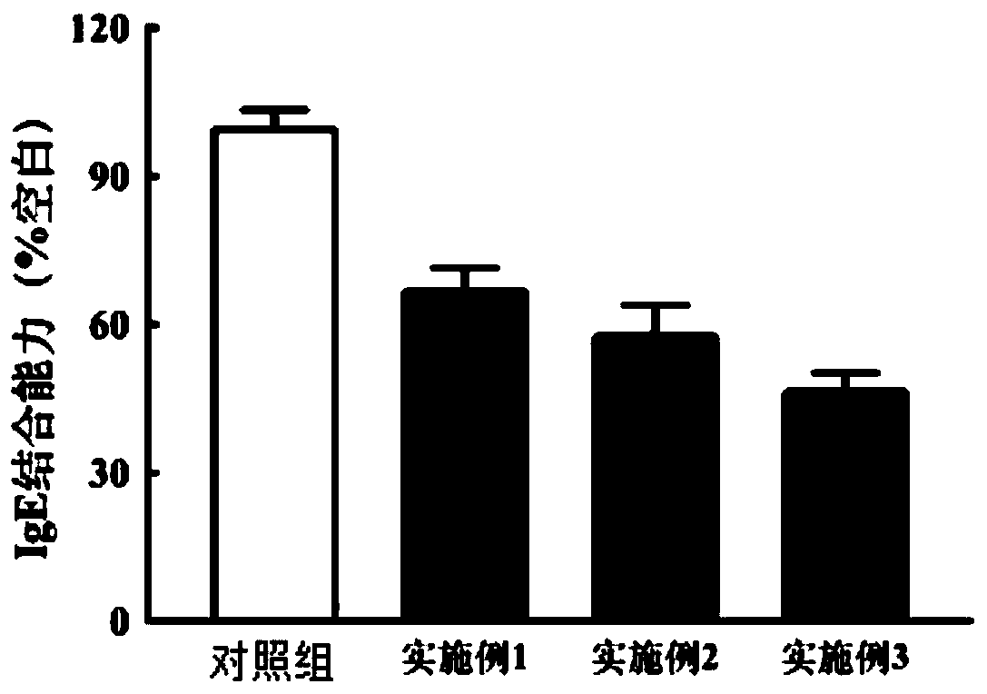 Low-allergenic milk protein powder and preparation method thereof