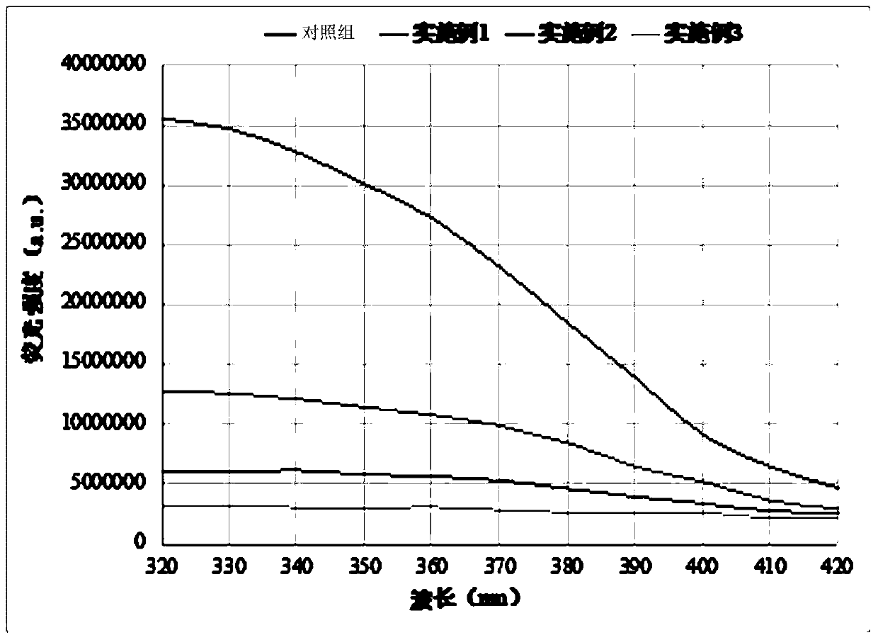 Low-allergenic milk protein powder and preparation method thereof