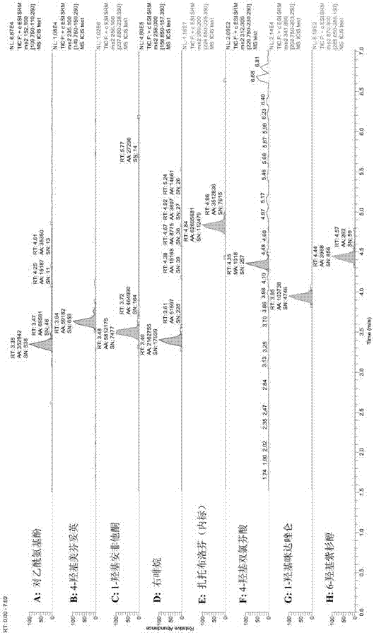 Detection method for simultaneously determining metabolic products of seven CYP450 enzyme probe substrates in human liver microsomes