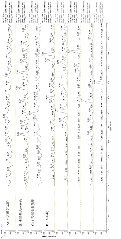 Detection method for simultaneously determining metabolic products of seven CYP450 enzyme probe substrates in human liver microsomes