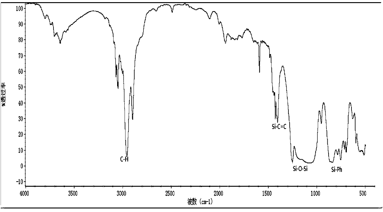 Preparation method for phenyl vinyl methyl MQ silicone resin which has high refractive index and is used for LED package