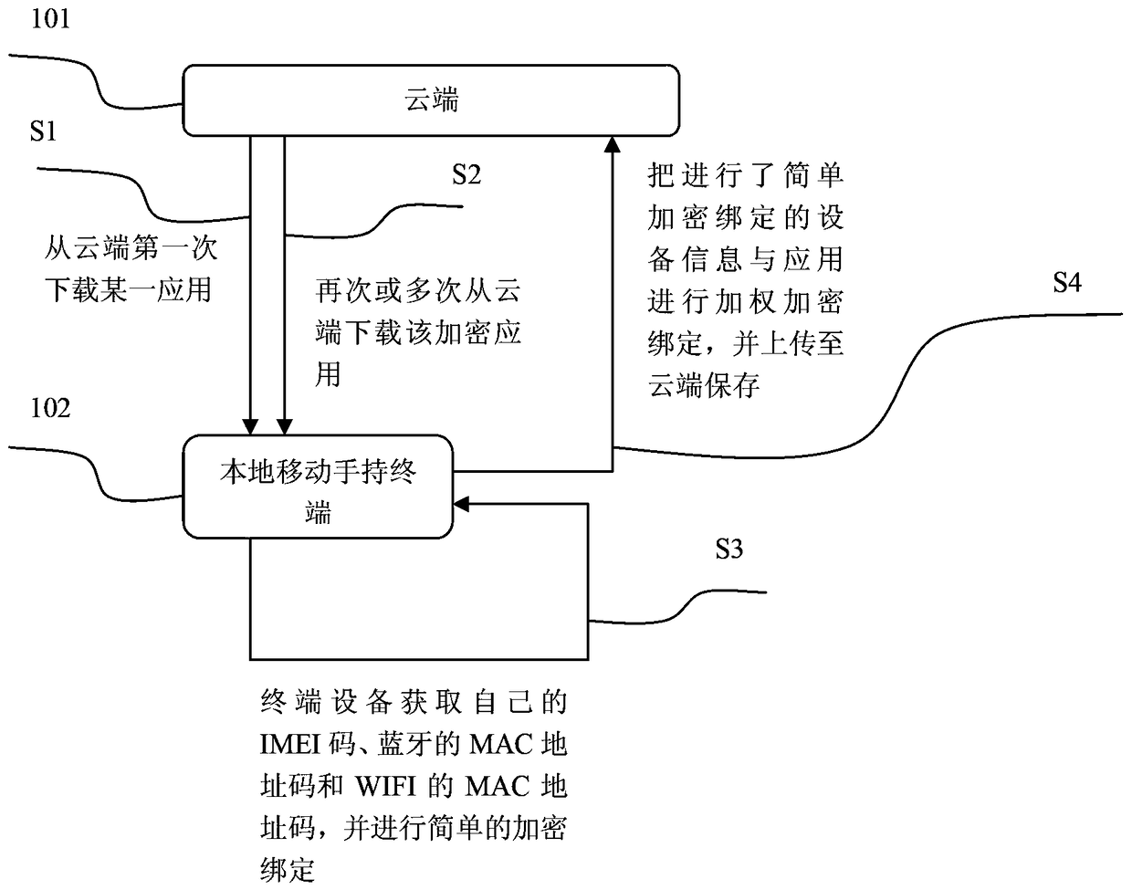 Application authentication loading method and device based on webos system