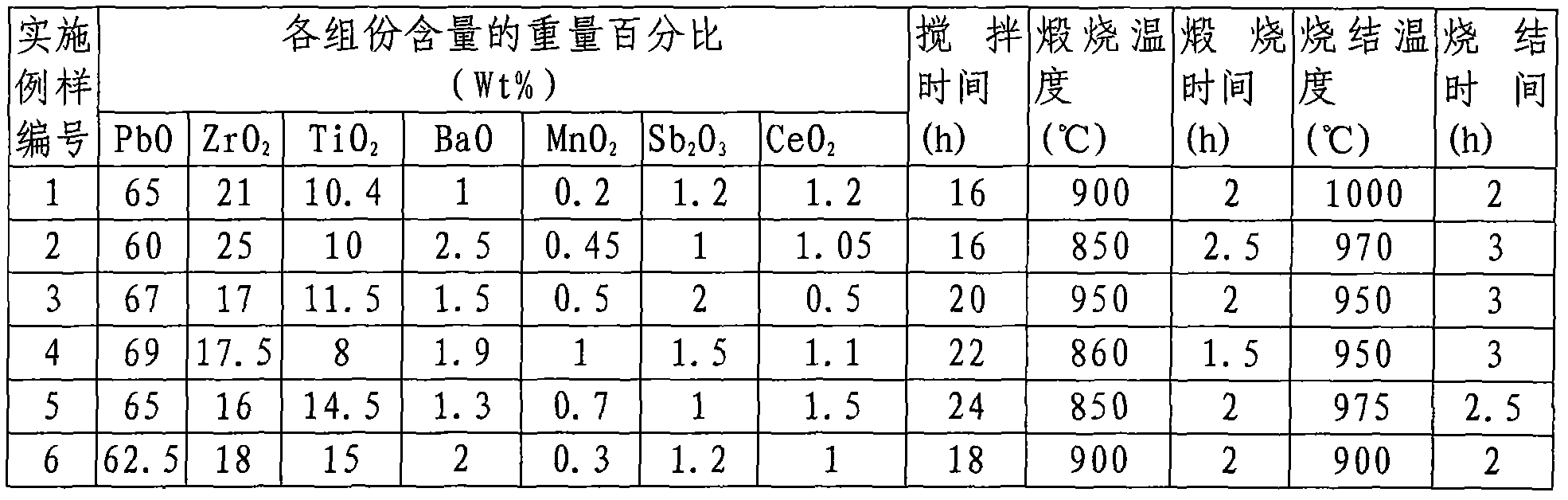 Gas ignition piezoelectric ceramics and manufacture process thereof