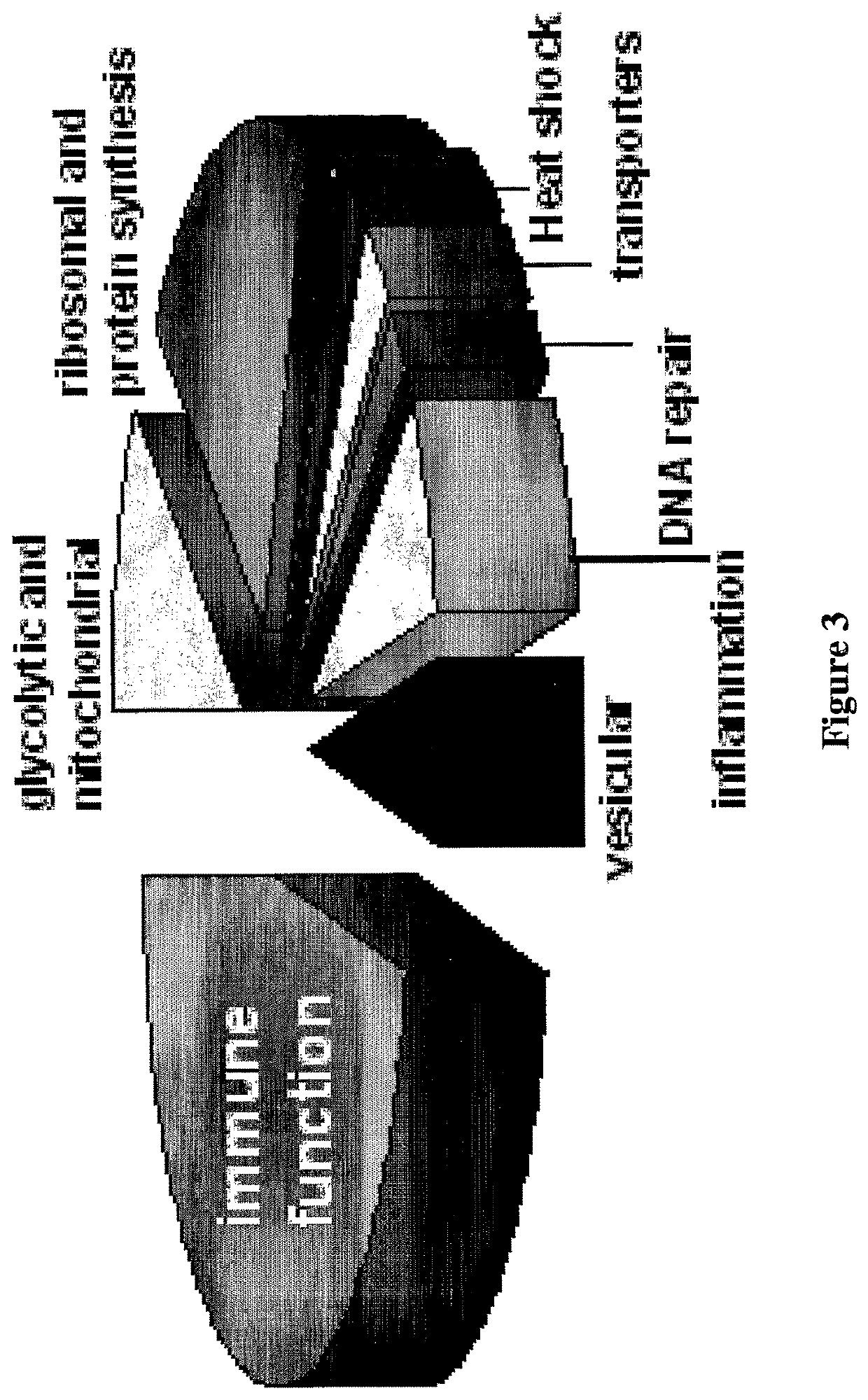 Use of antioxidants for gene modulation