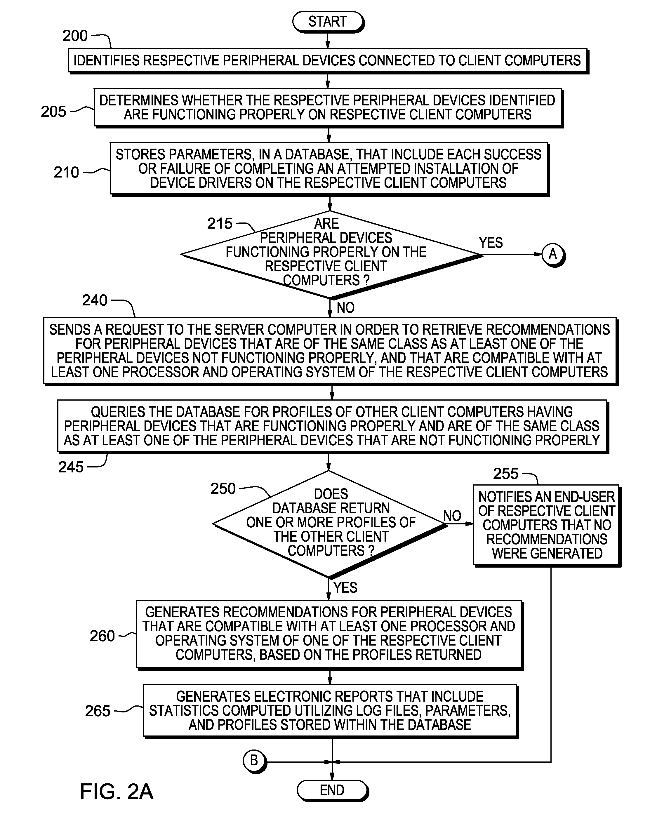 Generating recommendations for peripheral devices compatible with a processor and operating system of a computer