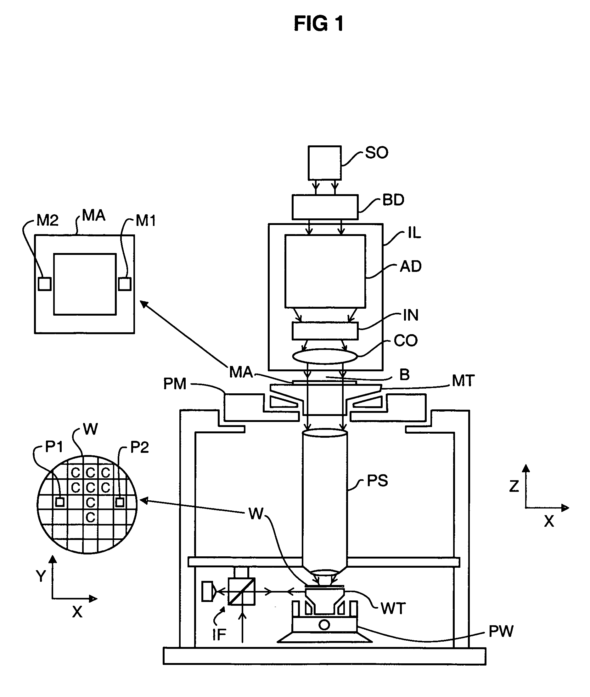 Lithographic apparatus temperature compensation