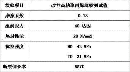 Modified cpp film for flexible packaging and production method thereof