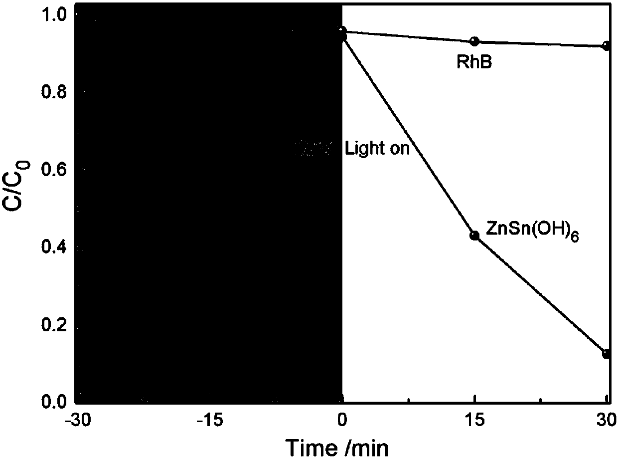 A kind of znsn(oh)6 powder and its preparation method and application