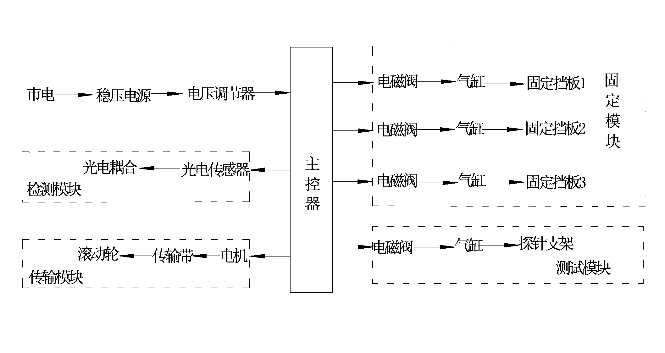 Novel online power test control circuit