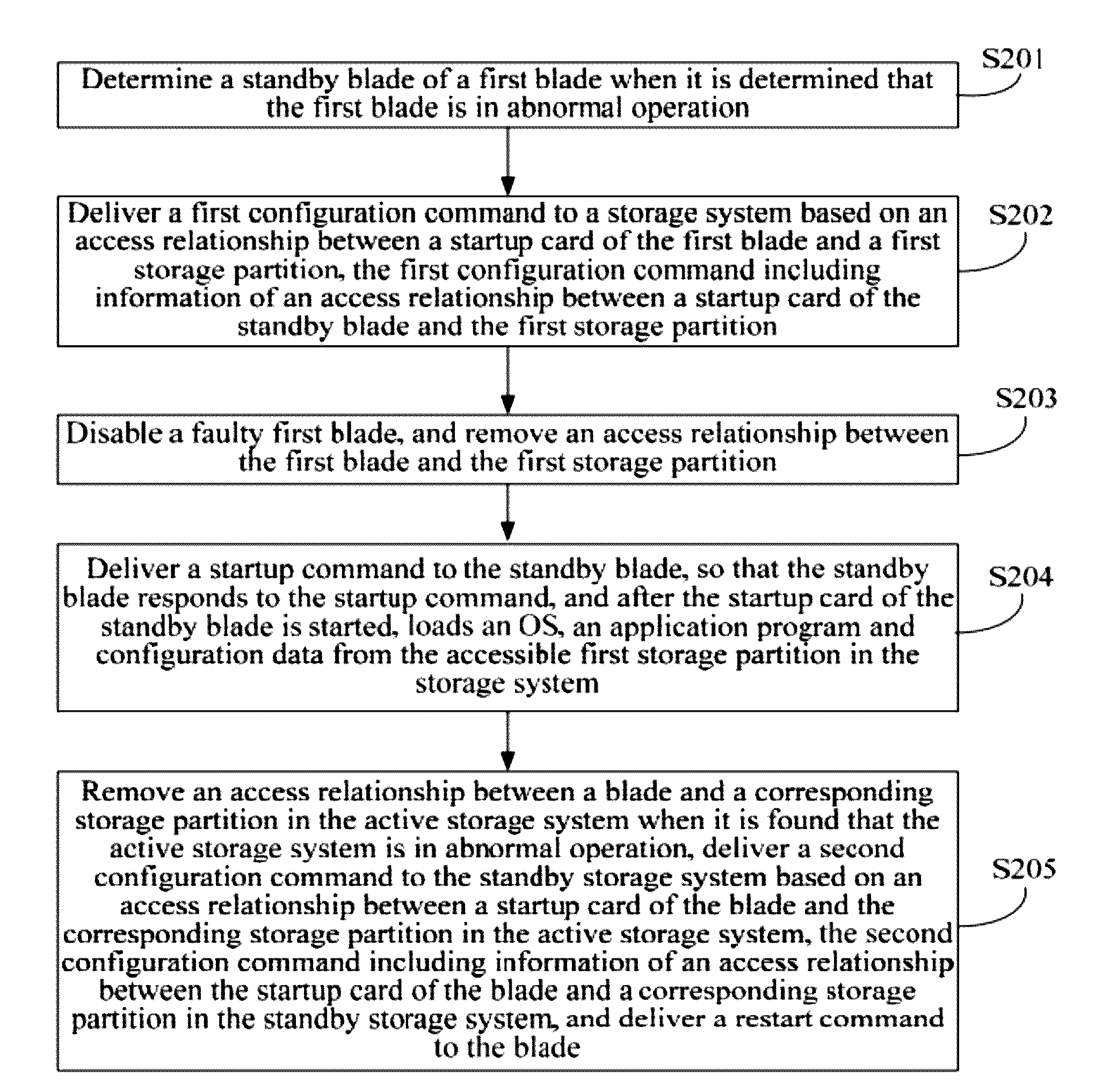 Distributed blade server system, management server and switching method