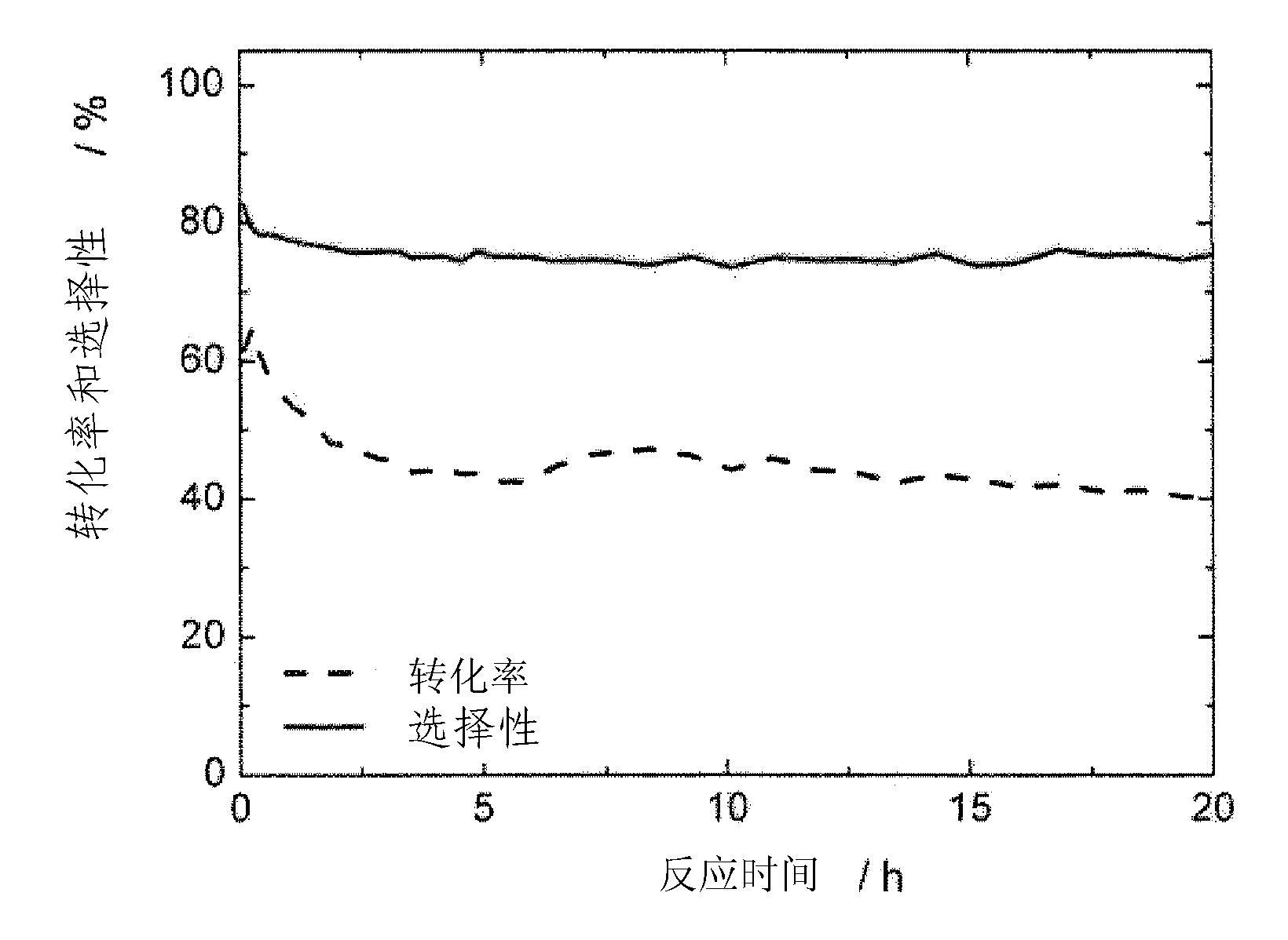 Ordered cobalt-aluminum and iron-aluminum intermetallic compounds as hydrogenation catalysts