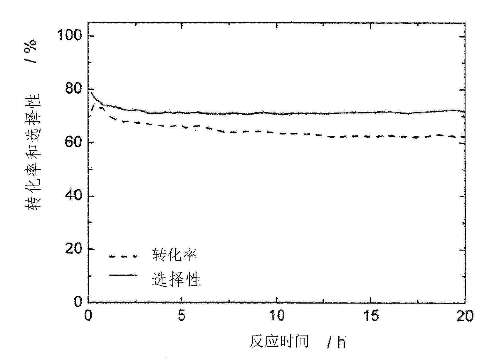 Ordered cobalt-aluminum and iron-aluminum intermetallic compounds as hydrogenation catalysts