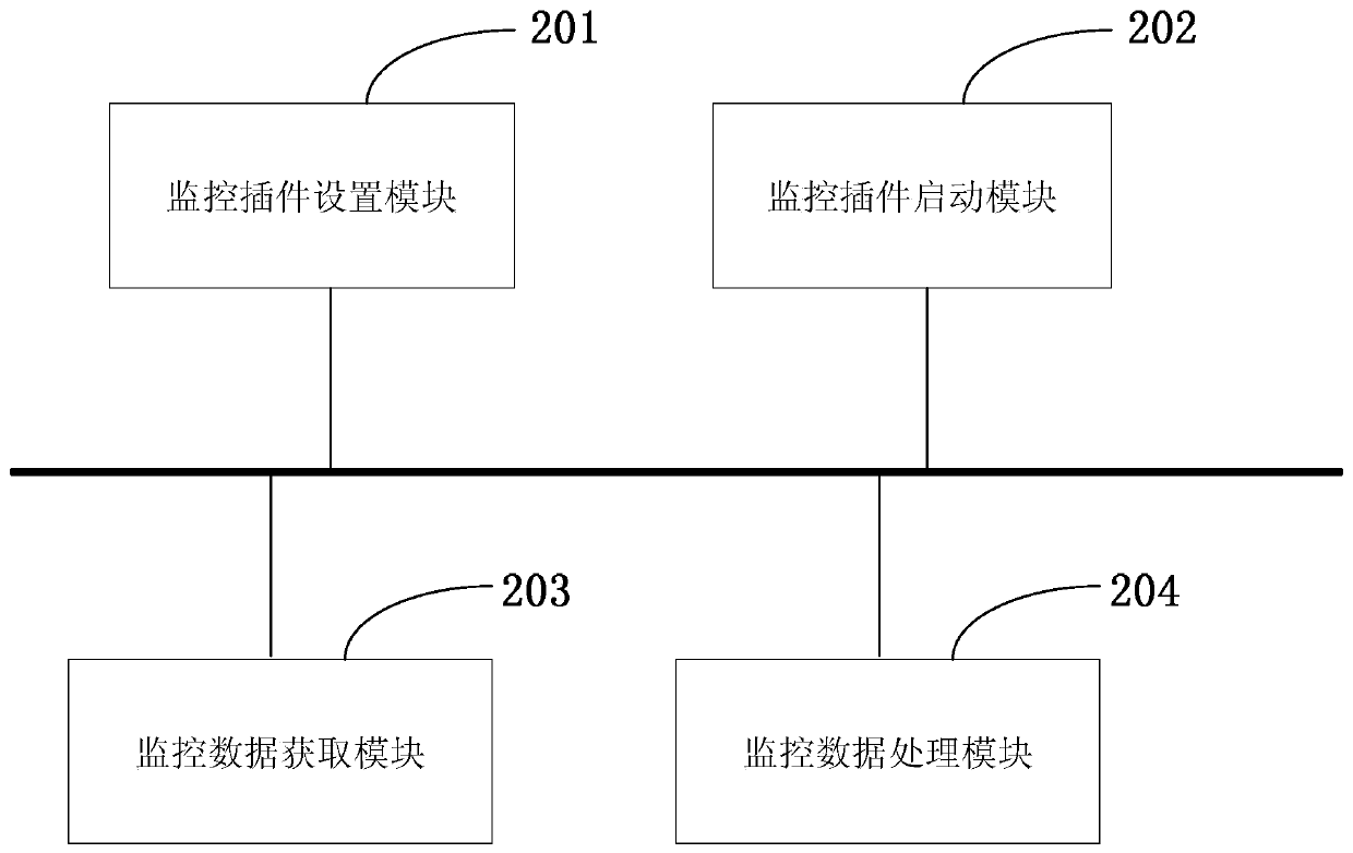 Video data monitoring method and system