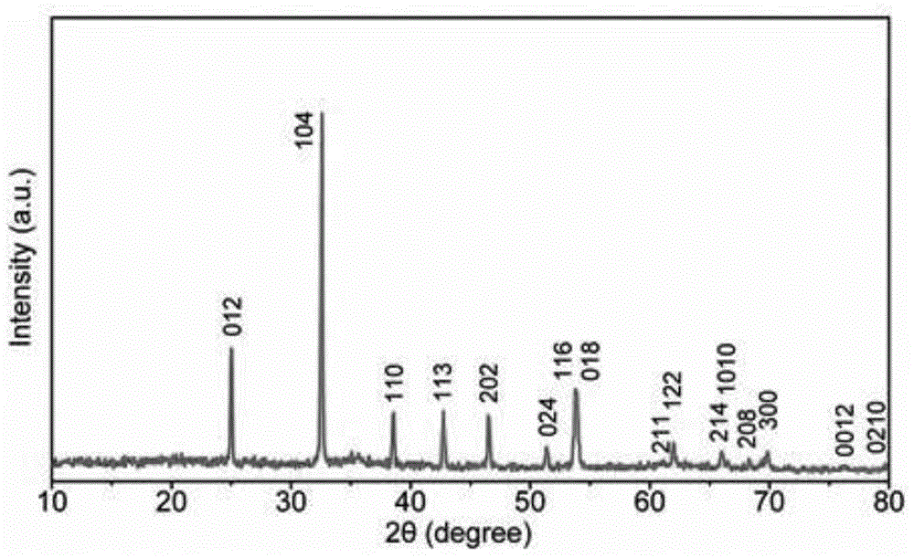 Cobalt carbonate-polypyrrole composite anode material used for power lithium ion battery and preparation method thereof