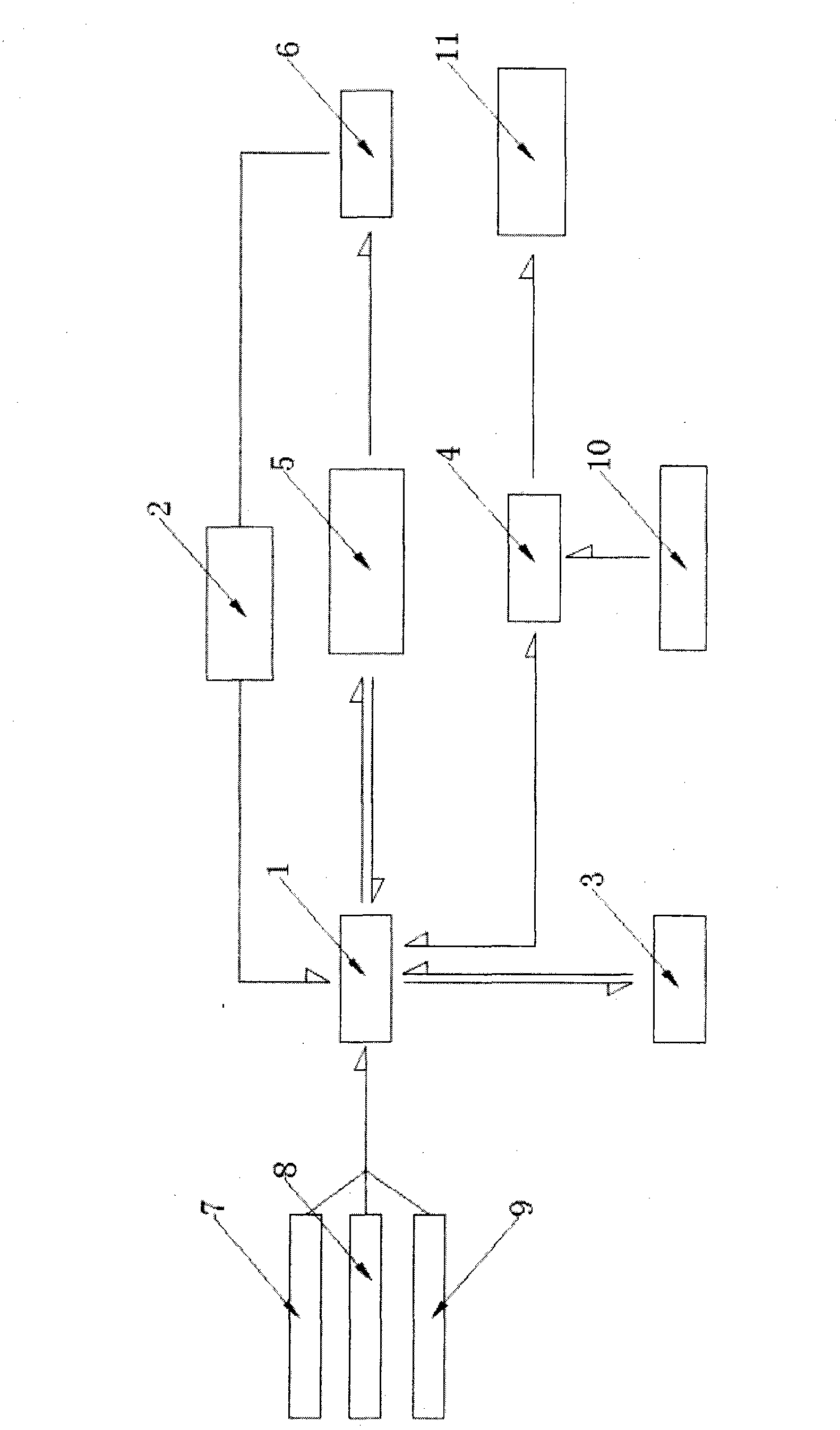 Intelligent control system of automatic door