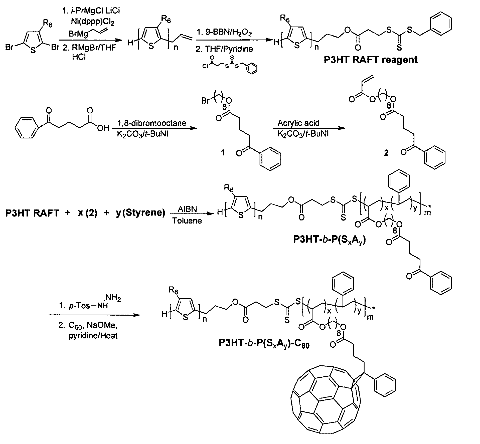 Well-defined donor-acceptor rod-coil diblock copolymer based on P3HT containing C60