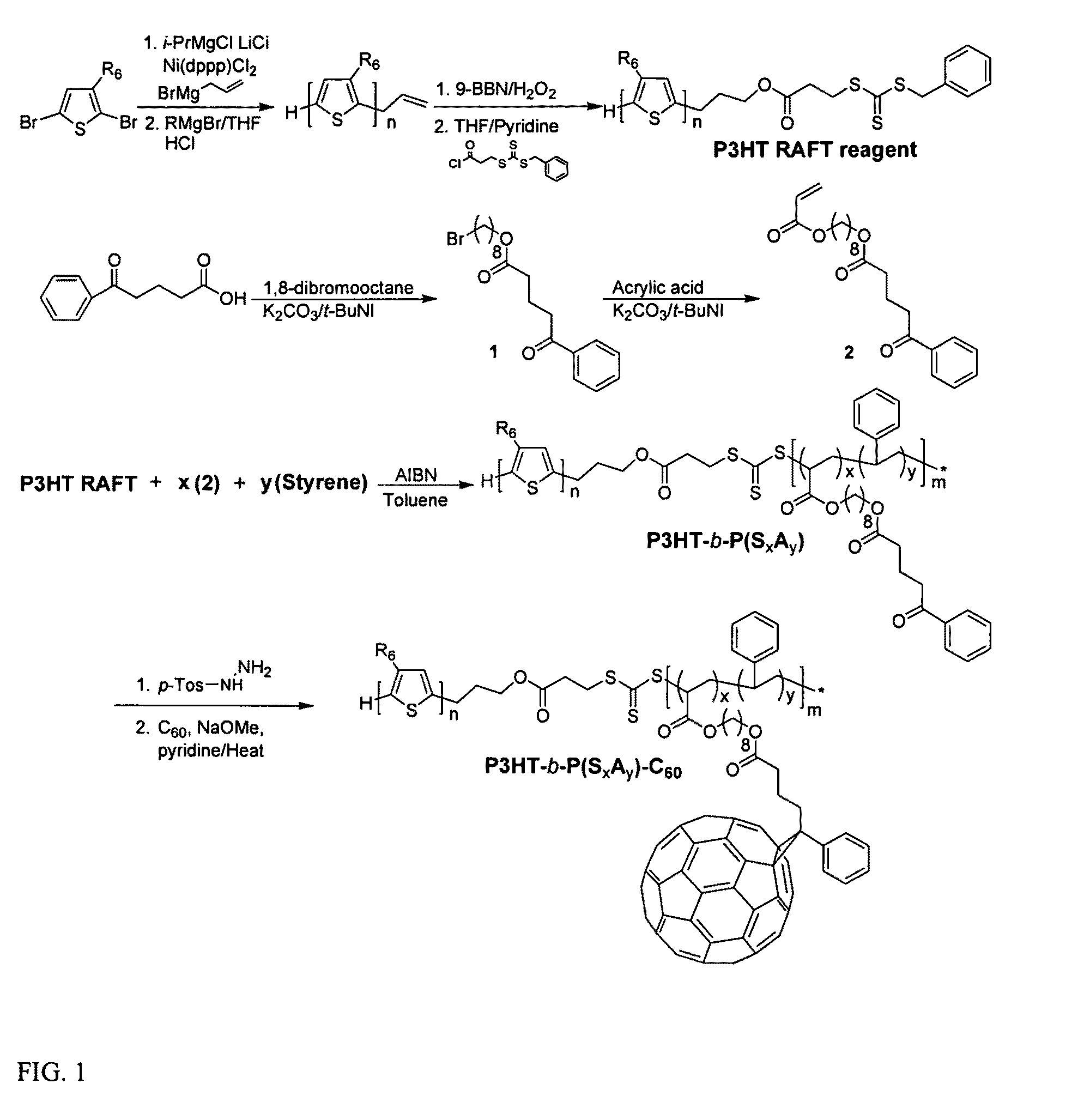 Well-defined donor-acceptor rod-coil diblock copolymer based on P3HT containing C60