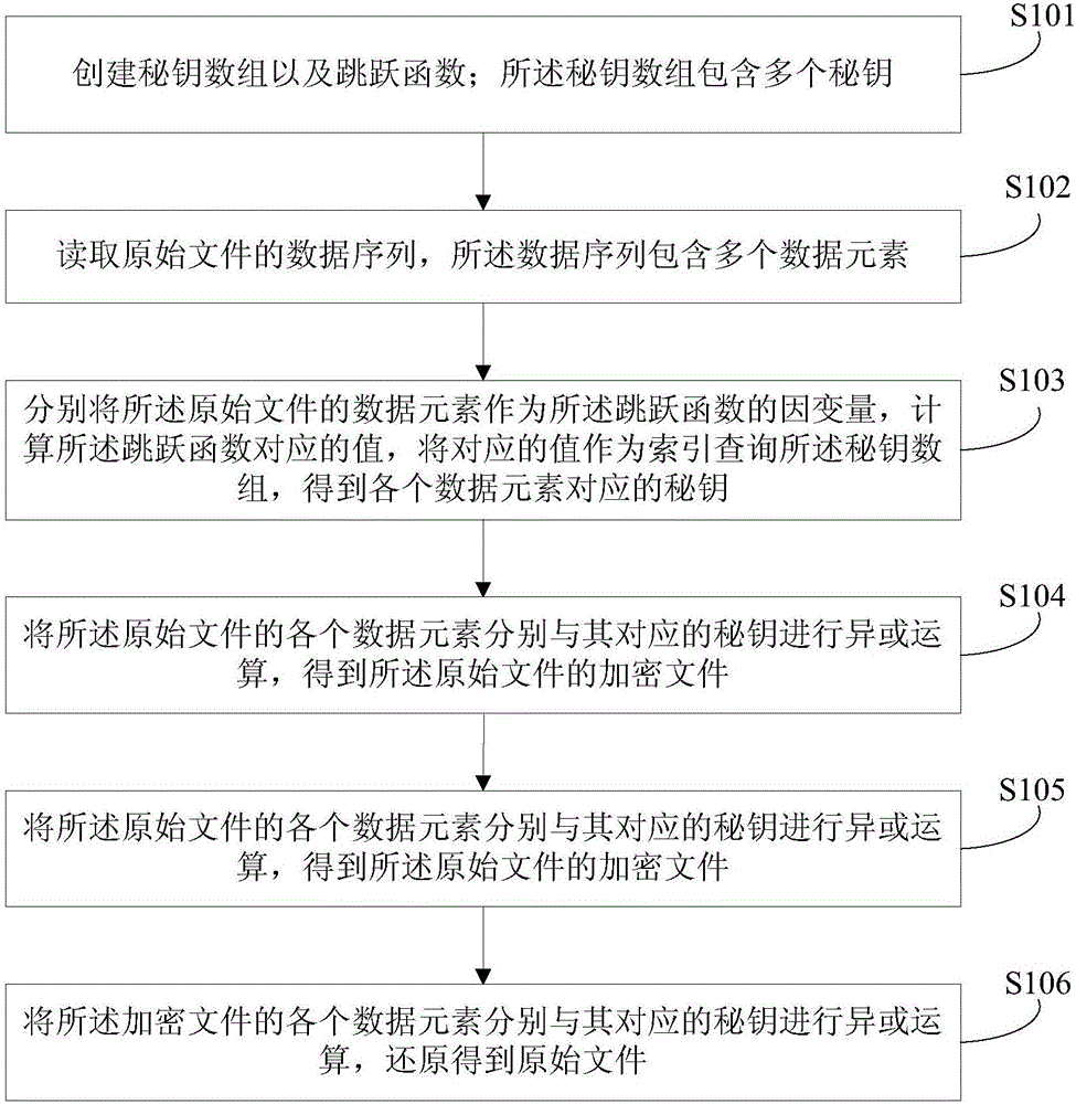 File encryption and decryption method and system