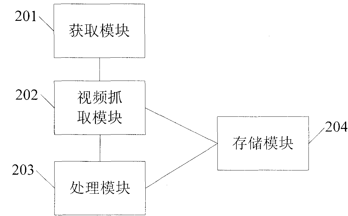 Implementation method and system for storing digital home videos