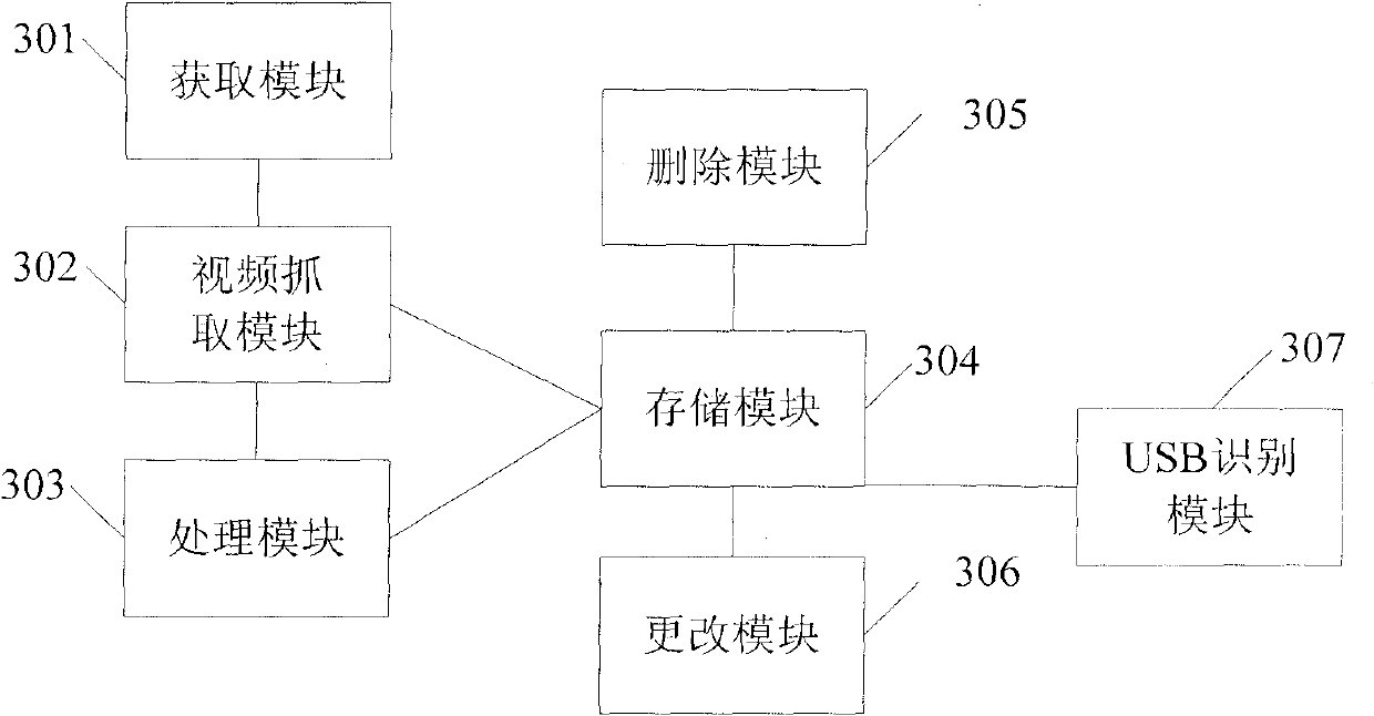 Implementation method and system for storing digital home videos