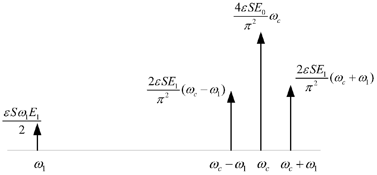 Direct-current electric field detecting device used under condition of hybrid electric field