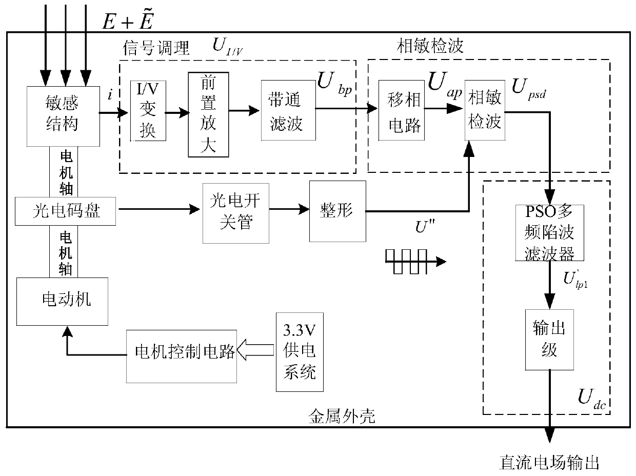 Direct-current electric field detecting device used under condition of hybrid electric field