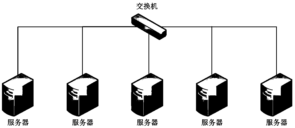 Distributed computing method and system of cluster system and medium