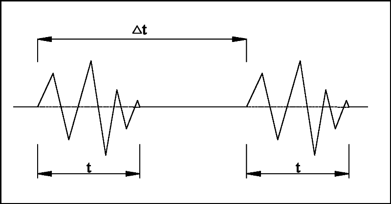 Initiation Control Method for Reducing Blasting Vibration Effect