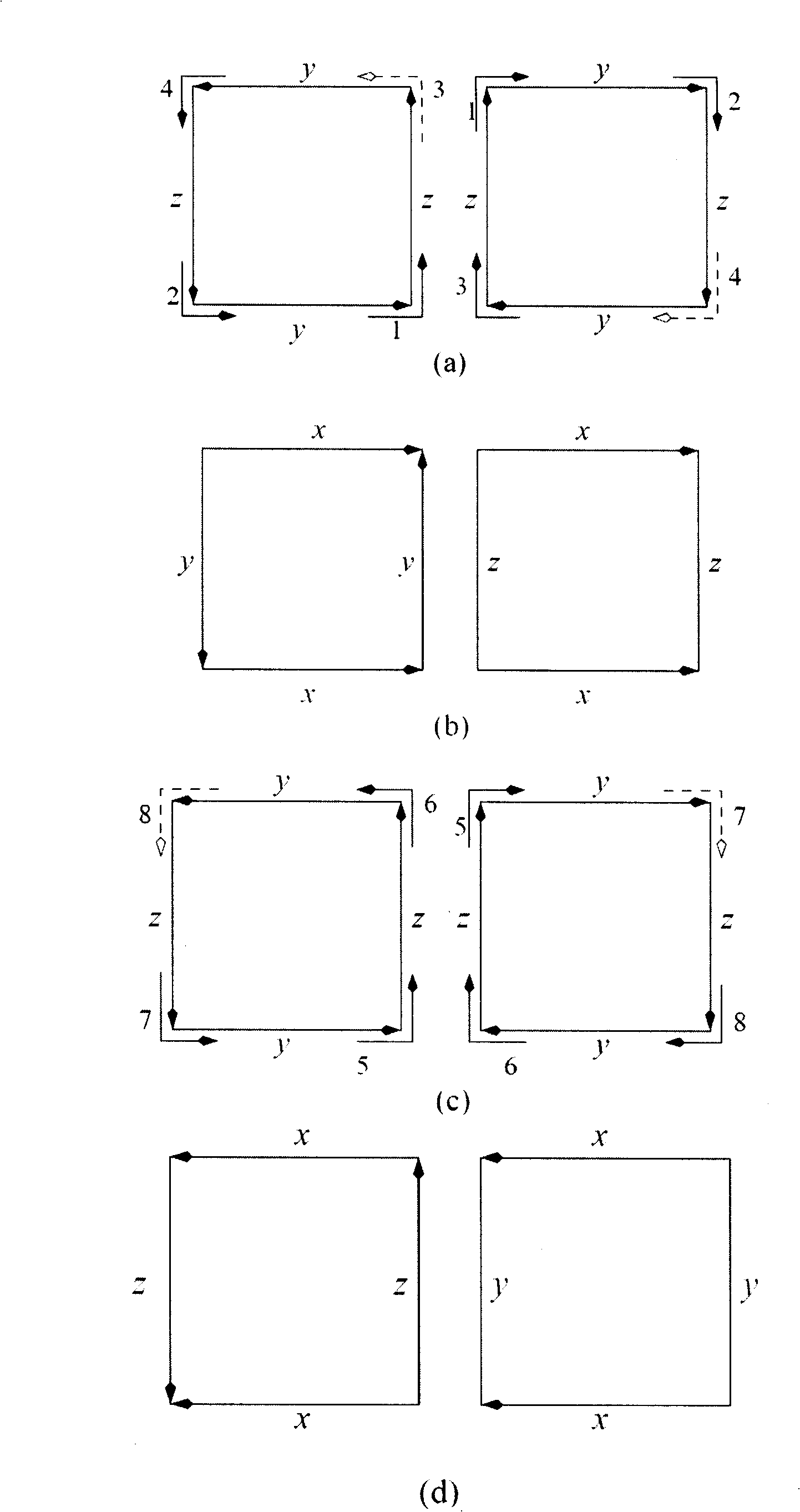 Adaptive routing method without dead lock in three-dimensional torus network