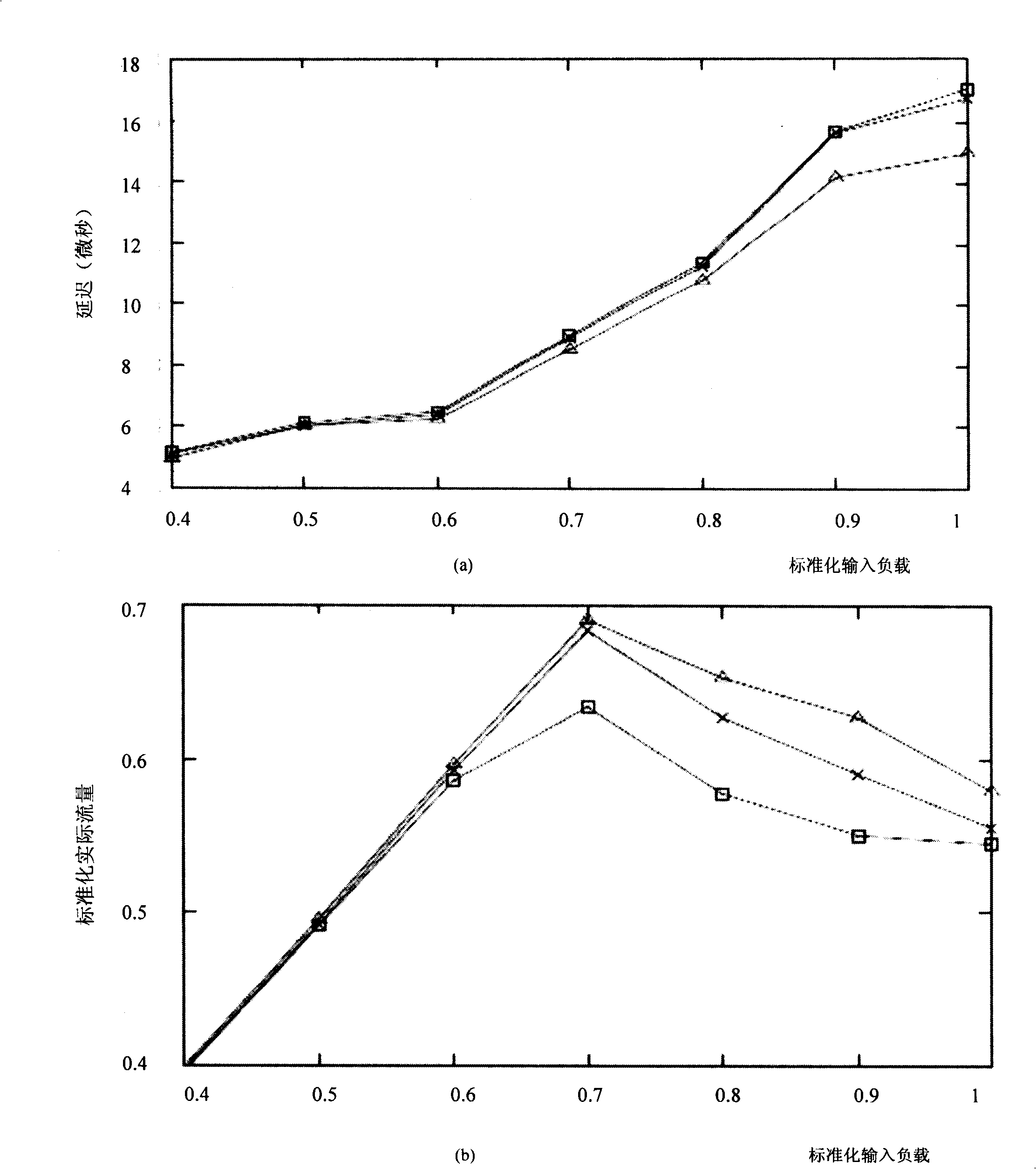 Adaptive routing method without dead lock in three-dimensional torus network